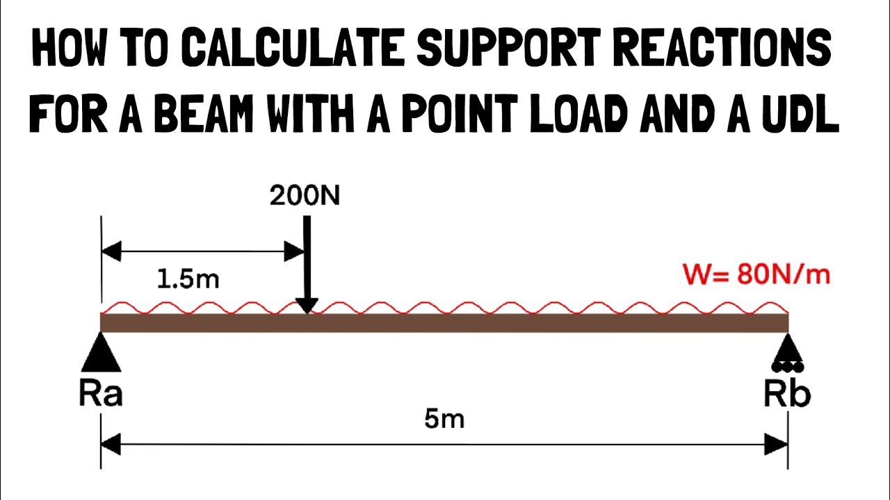 How To Calculate Support Reaction Forces For A Beam With A Point Load And A UDL