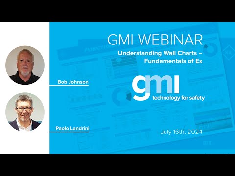 Understanding Wall Charts – Fundamentals of Ex (16-07-2024)