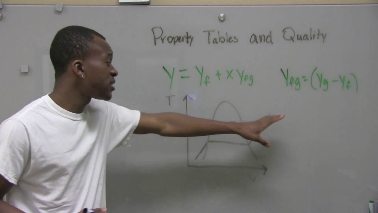 Lesson 7: Property Tables and Quality