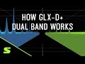 GLXD+ How It Works