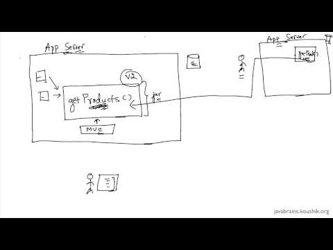 SOAP Web Service Basics