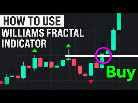 Why Smart Traders Use Williams Fractals For MASSIVE Profits?