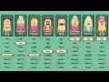 Vídeo de jugabilidad de Papa's Quiz  Nintendo