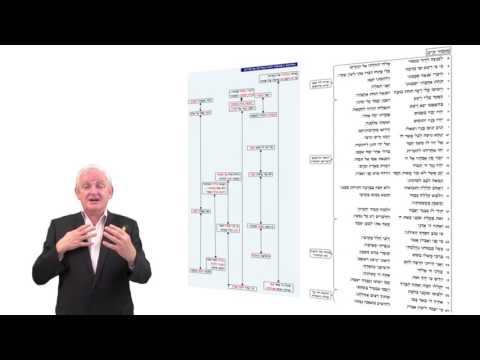 126 ספר תהלים ע״פ הפרשנות ההקשרית- ד״ר בני גזונדהייט: מזמור ק"ט