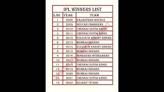 IPL Winner List (2008-2022)🏏🏆🇮🇳🏏 #ipl #ipl2023 #india