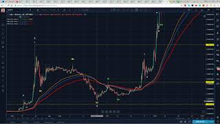 Cardano Technical Analysis (ADA) : Consolidation requires patience  [December, 2017]