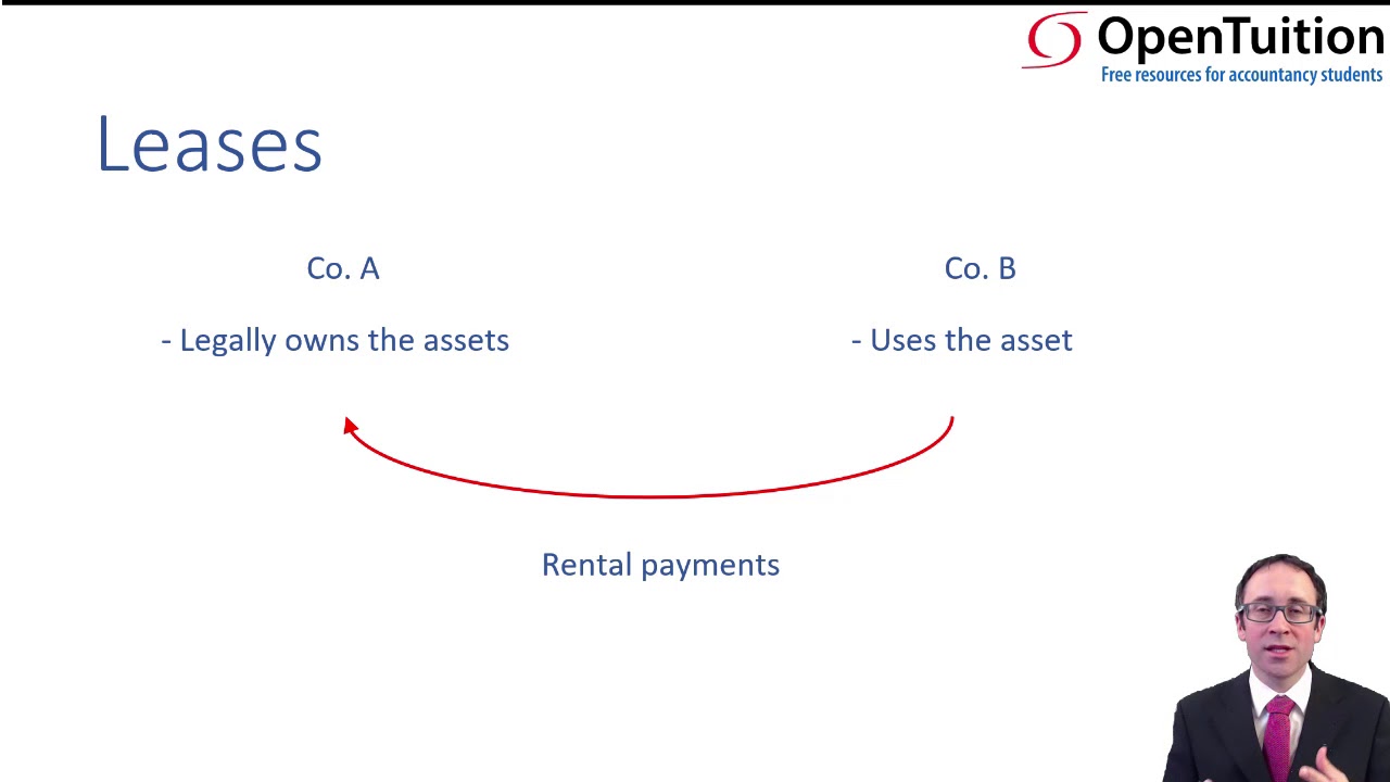 Leases - Introduction - ACCA Financial Reporting (FR)