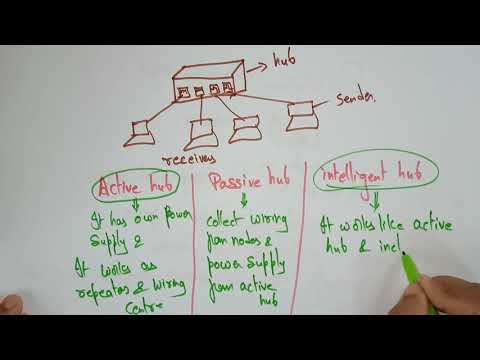 Repeater Hub | Network devices | Computer Networks CN | Lec 09 | Bhanu Priya