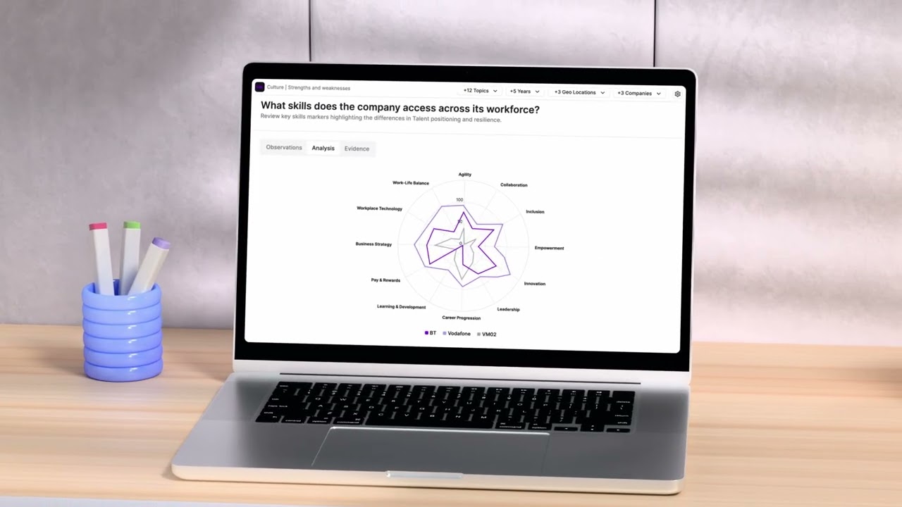 Deltabase Culture Intelligence: AI-Powered Insights for Modern Leadership