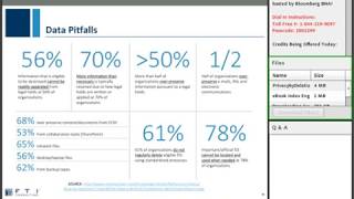 Privacy by Deletion  5 Steps to Reducing Data Risk