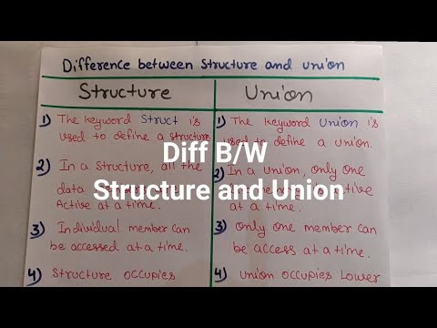 Basic of Computer Language Basic C Language Programming C Programming tutorial Hindi