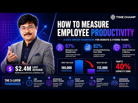 How to Measure Employee Productivity