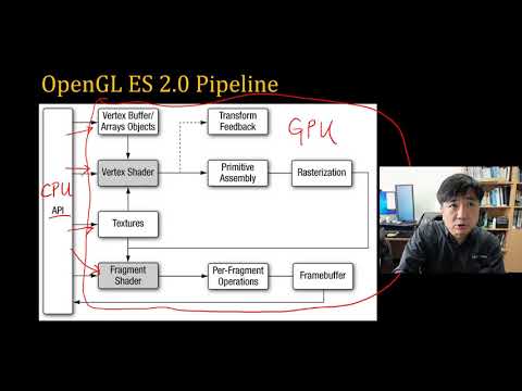 [SWTT] WebGL Tutorial 00 - Preparation