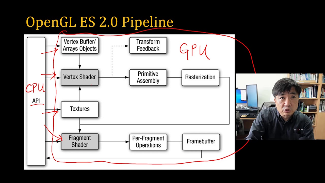 [SWTT] WebGL Tutorial 00 - Preparation