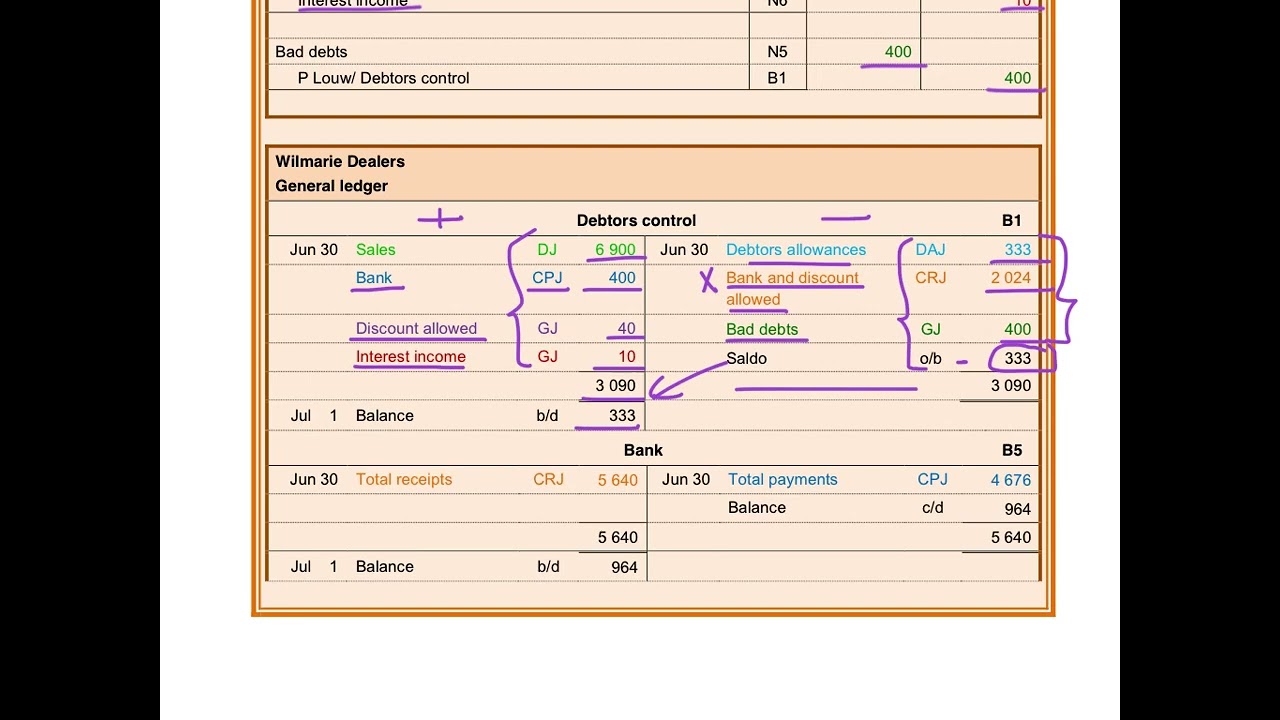 13. Transactions with Debtors - Periodic Inventory System