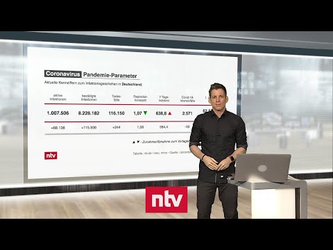 Pandemie-Lage am 20. Januar - Erstmals mehr als 1.000.000 gleichzeitig Infizierte | ntv