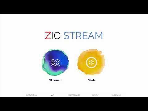 Scale By The Bay 2018: John A. De Goes, Itamar Ravid, Scalaz Stream: Rebirth