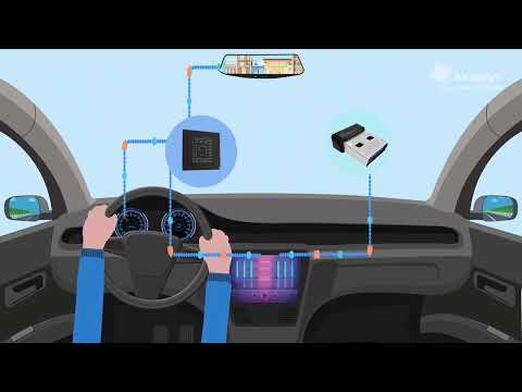 March 31,The World Backup Day !