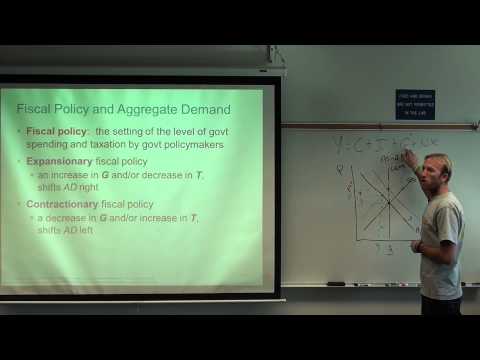 [macro] Ch 21: Full Lecture