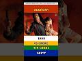 Akshay Hit Flop Movies PART 5 Akshaykumar Moviereview Shorts