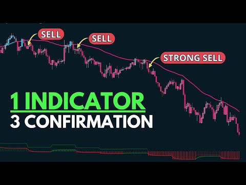 1 Indicator, 3 Confirmations - The Secret To Perfect Scalping Results