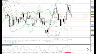 Weekly Forex forecast 24.07-28.07.23: EUR/USD, GBP/USD, USD/JPY, AUD/USD, Gold