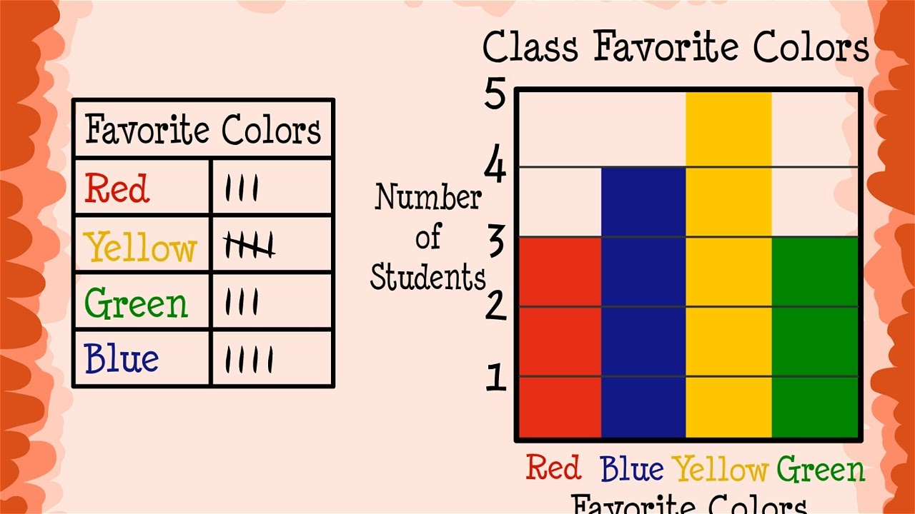 Second Grade - Data and Graphs