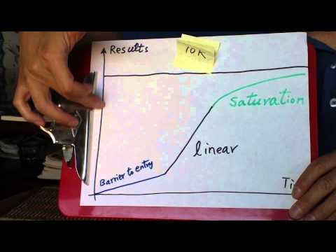 Smartest And Most Efficient Learning In Less Than 10K Hours