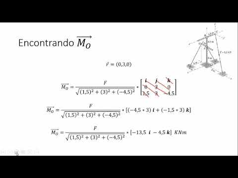 Momento em 3D (Estática)