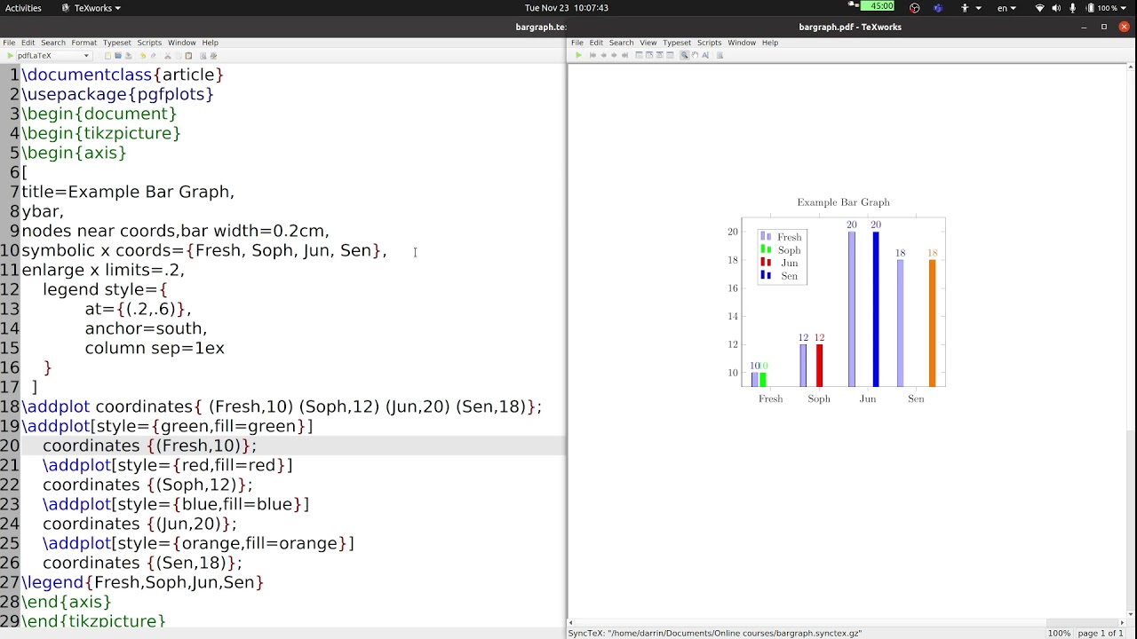 Making Bar Graphs with LaTex
