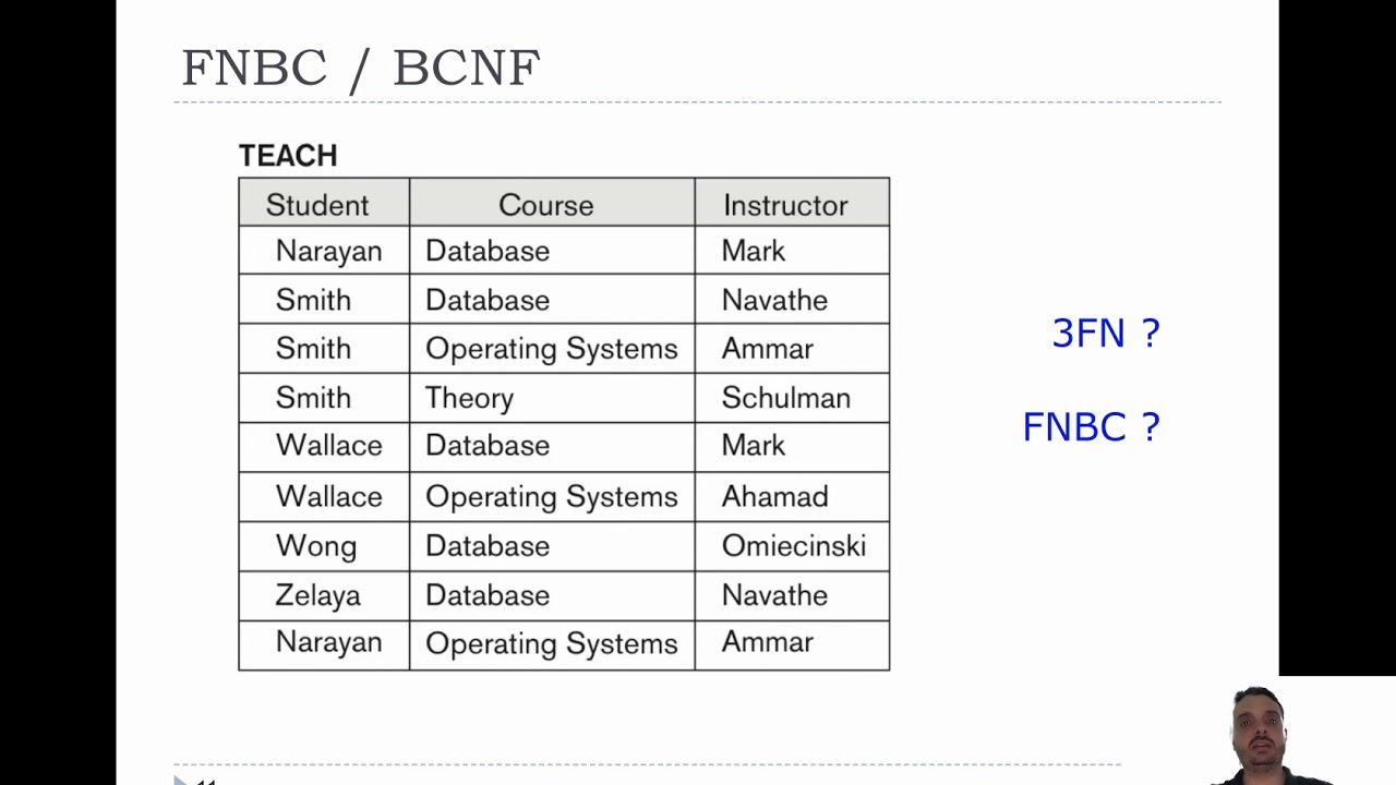Normalização - Parte 2 (FNBC, Formas Normais 4 e 5)