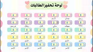 لوحة تحفيز ٣٠ طالبة - كود برمجي- بوربوينت /لابتوب...