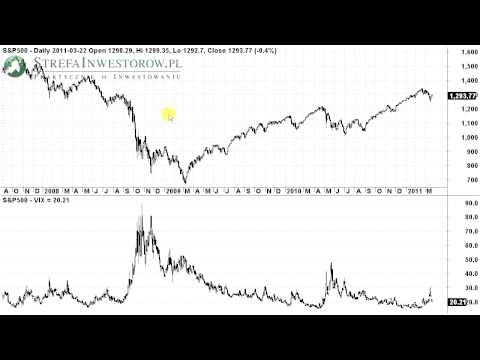 Czym jest indeks strachu VIX?