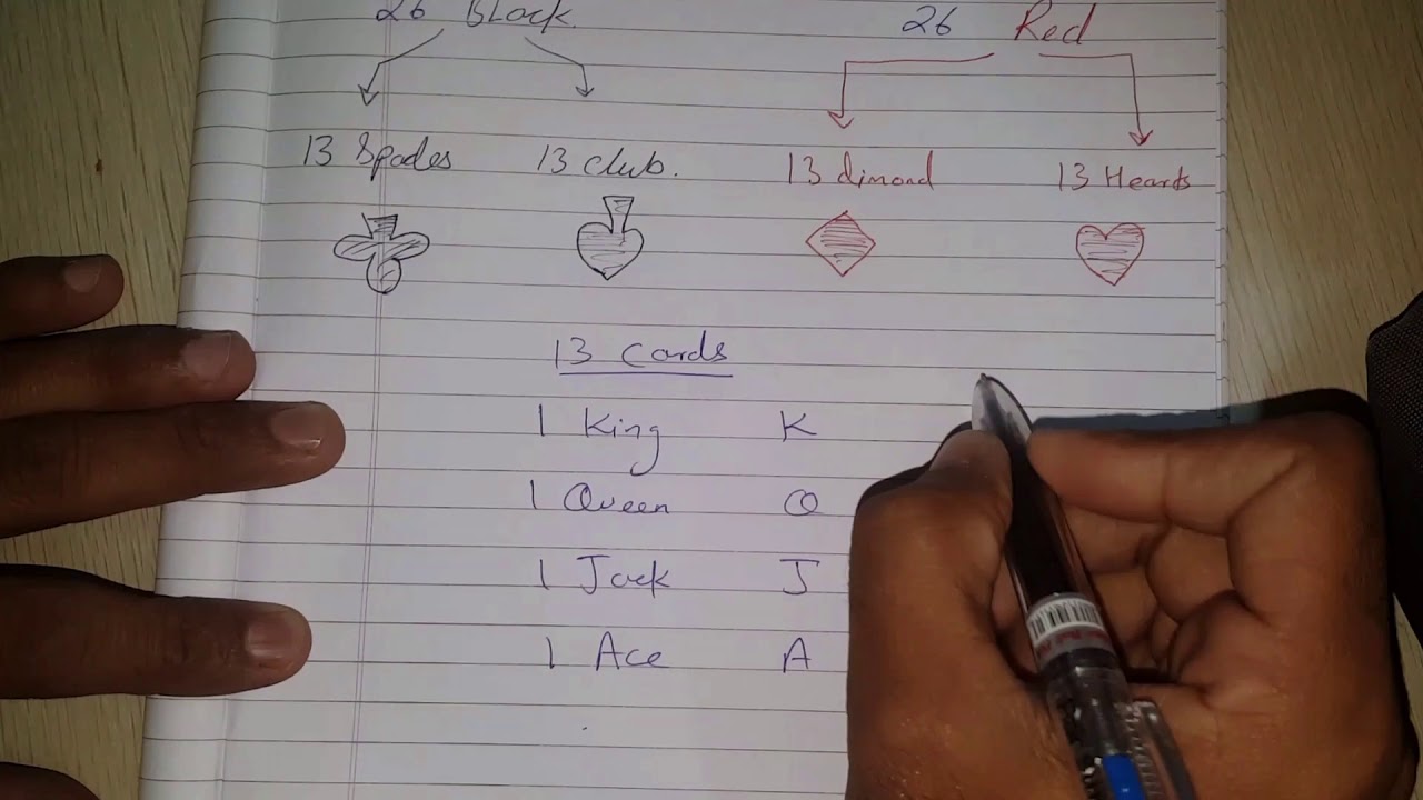 Watch video Probability | playing Cards explanation in hindi. Now Probability | playing Cards explanation in hindi.