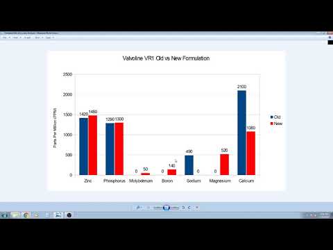 Valvoline VR1 - What's changed with the new formula?