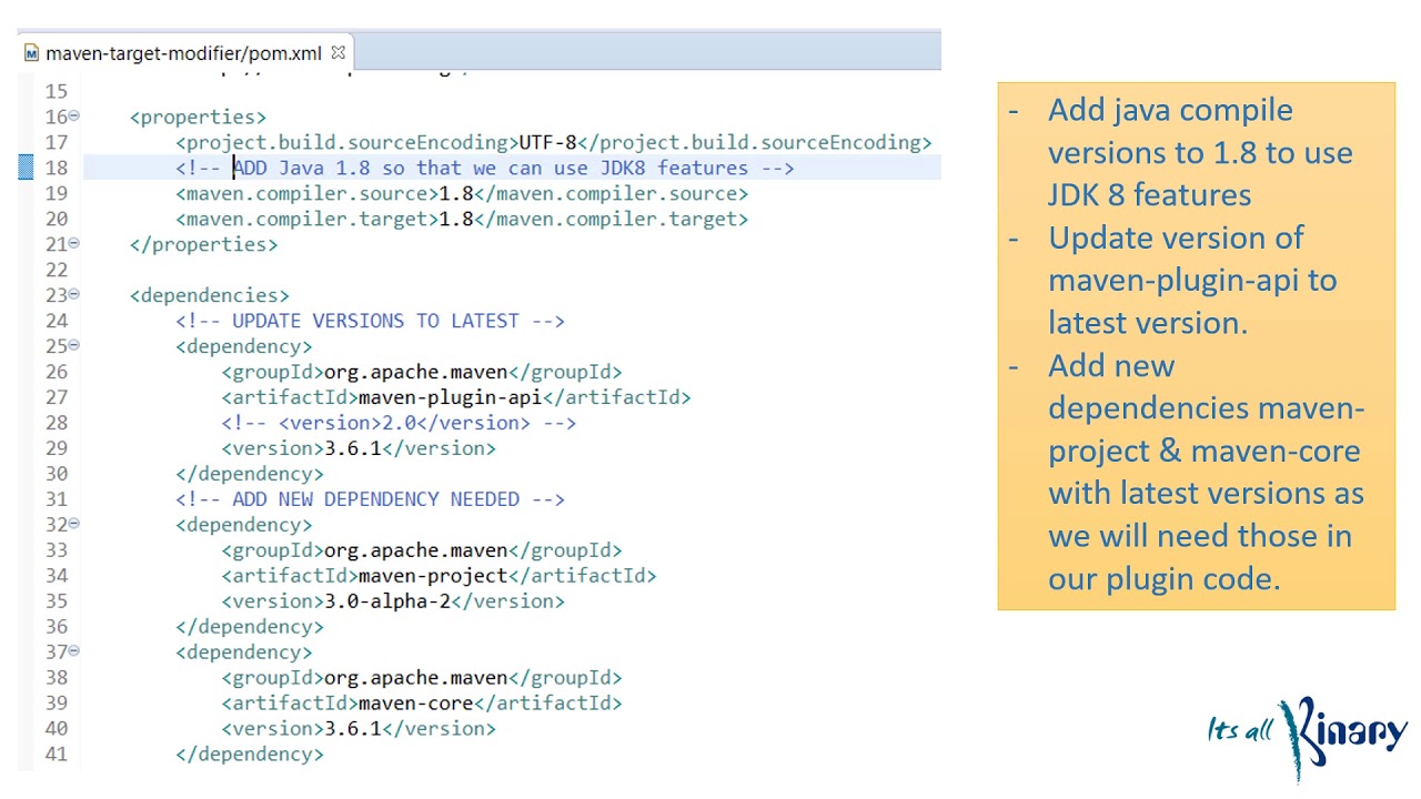 Custom maven plugin development | Add/modify files in target, access dependencies through plugin