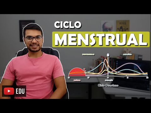 CICLO HORMONAL FEMININO [Endócrino 07]