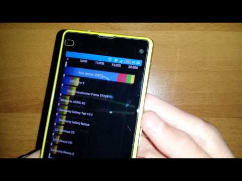 Sony Xperia Z1 Compact 14.5.A.0.270 Lollipop Build - Quadrant Benchmark Test