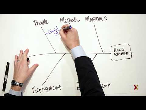 How to create cause-and-effect diagrams