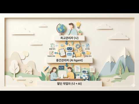 How Individuals Utilize AI Agents as Middle Managers (March 2026) 영상 썸네일