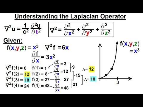 Math Partial Differential Eqn Ch 1 Introduction 1 of 42 What is a Partial Differential Eqn