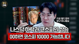 미국장 매수타이밍과 코스피의 미래