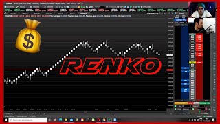 Gráfico de RENKO para iniciantes - Day Trade/ Swing Trade (profitchart)