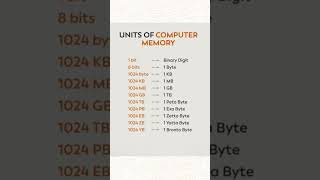 Download lagu Mb vs GB: Understanding Data Sizes Like a Pro! mp3