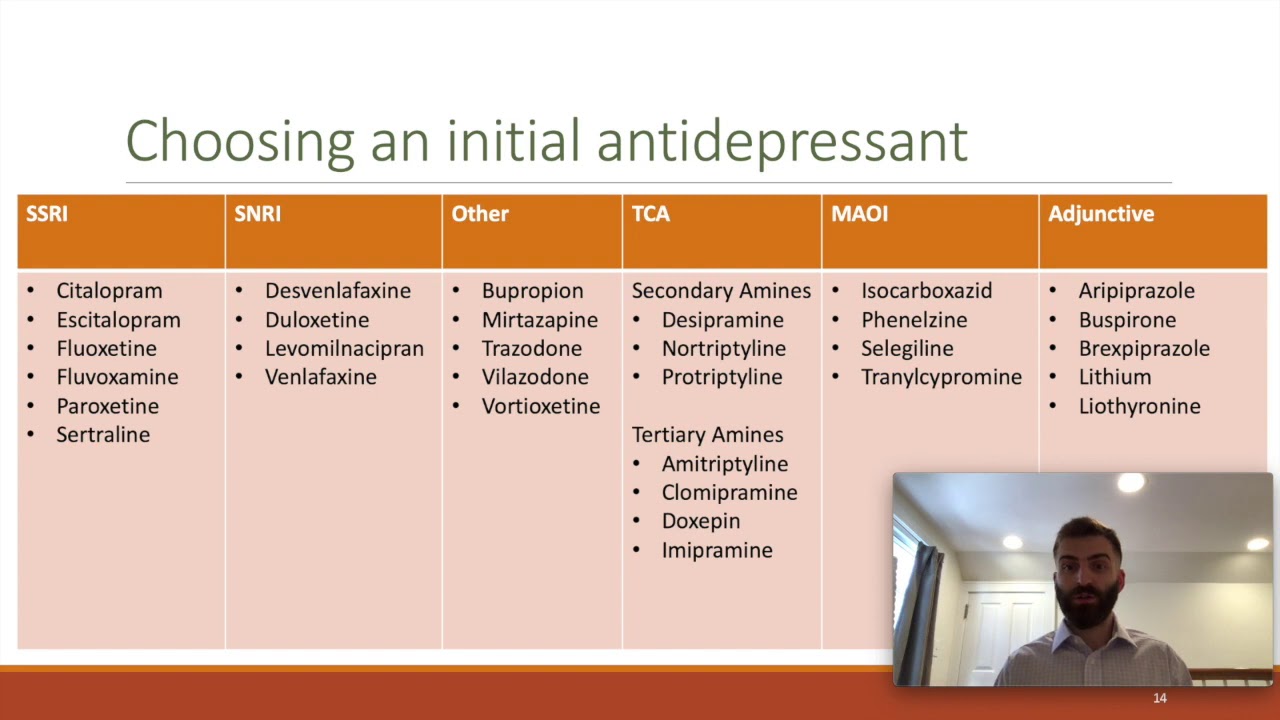 How to select an antidepressant lecture