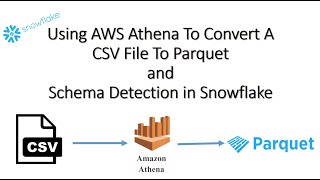 Automatic Schema Detection in Snowflake