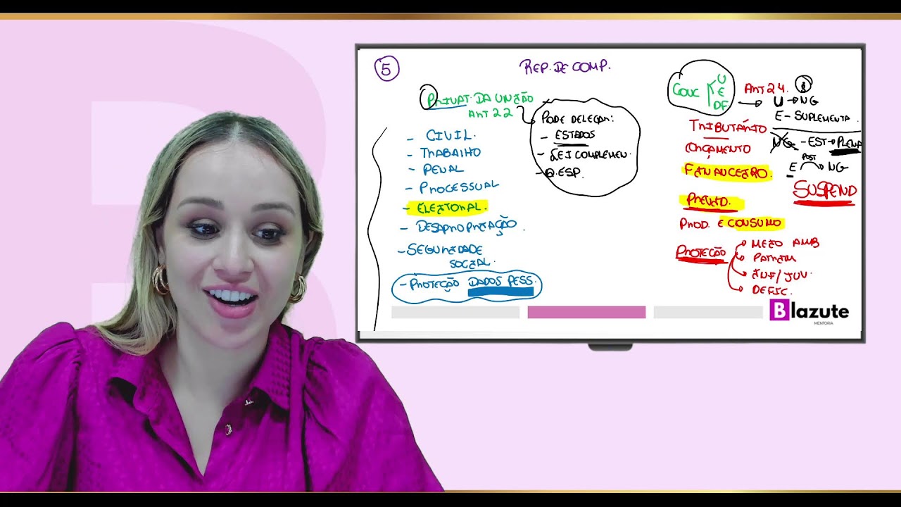 DICAS FATAIS - DIREITO CONSTITUCIONAL - ANA PAULA BLAZUTE
