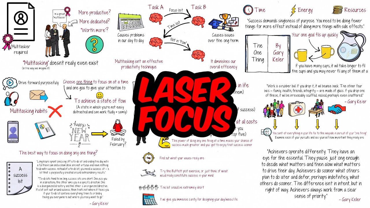 The Power of Doing Only One Thing