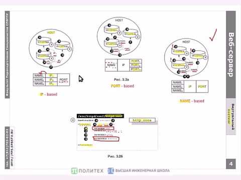 WEB.5 Шлюзовые интерфейсы на примере CGI