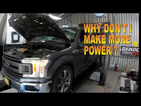 Chasing Internet Dyno Numbers